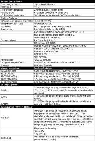 RX-100 Specifications