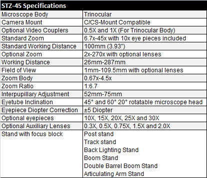 STZ-45 stereo zoom microscope specifications 13