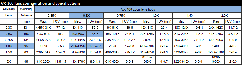 VX-100 lens configuration and specifications