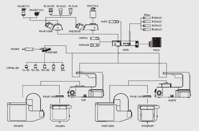 Metallurgic Wafer IC Inspection Microscope MX-500-6R system configuration